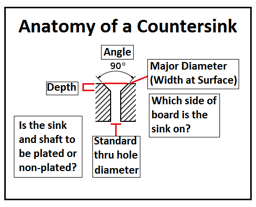 Countersink Anatomy.png