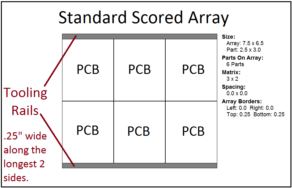 pcb meaning