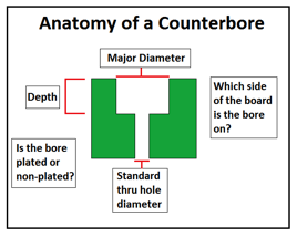 Counterbore Anatomy.png