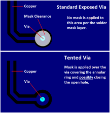 Technical for PCBs - Copper Thickness, Impedance, and more! PCB Universe