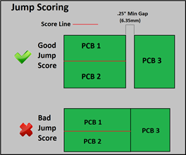 Jump Scoring.png