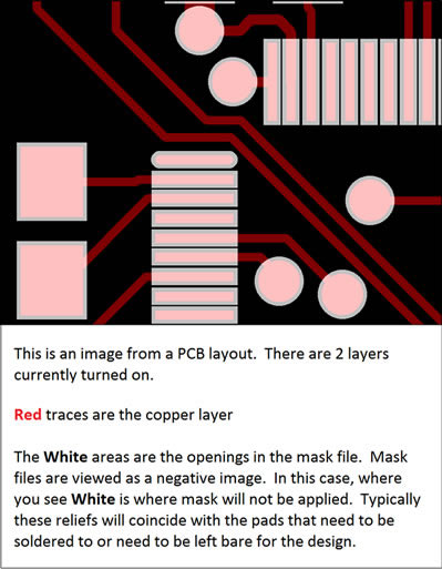 Solder Mask