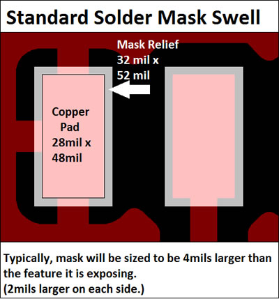 Mask Swell