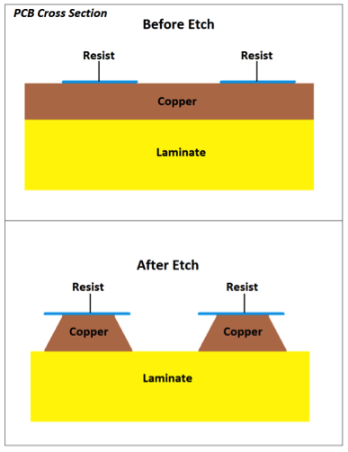 Etch Before and After Cross Section.png