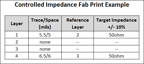 Controlled Impedance Example.png